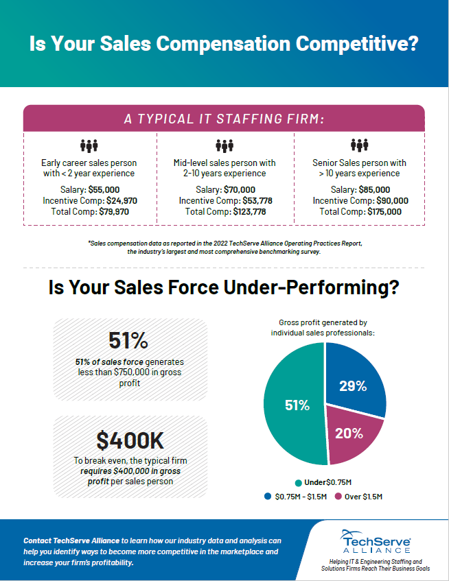 TechServe 2022 Sales Comp for tech staffing firms